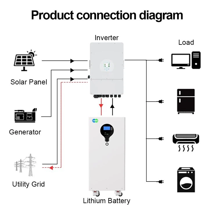 Lithium Battery 51.2V 300ah 314Ah 15KWH Solar Lifepo4 Battery